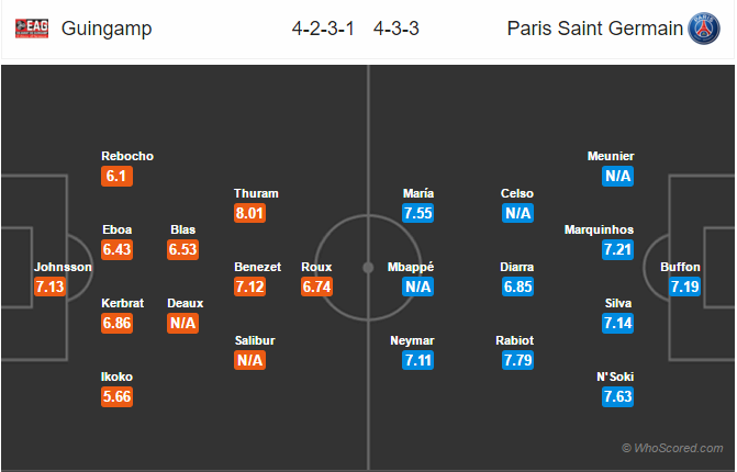 Soi kèo Guingamp – PSG