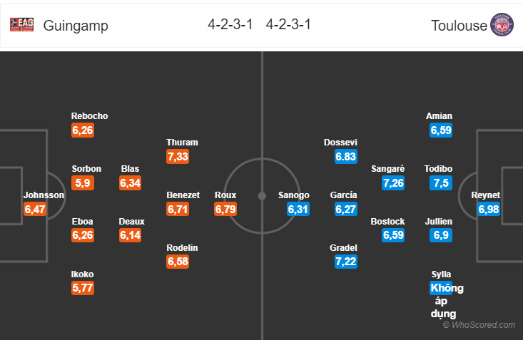 Soi kèo Guingamp – Toulouse