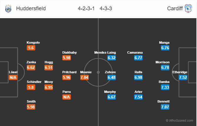 Soi kèo Huddersfield – Cardiff