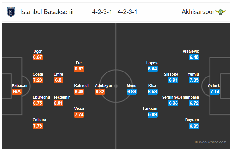 Soi kèo Istanbul Basaksehir – Akhisarspor