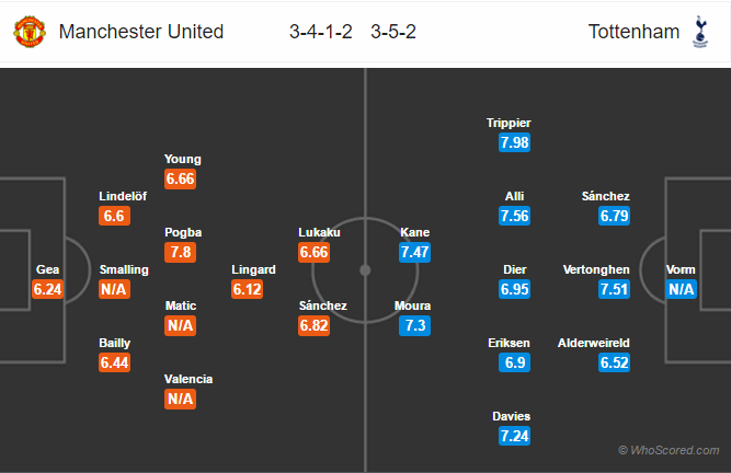 Soi kèo Man United – Tottenham