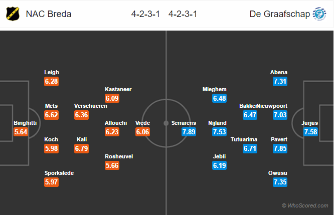 Soi kèo NAC Breda - De Graafschap