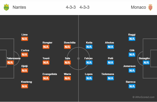 Soi kèo Nantes – Monaco