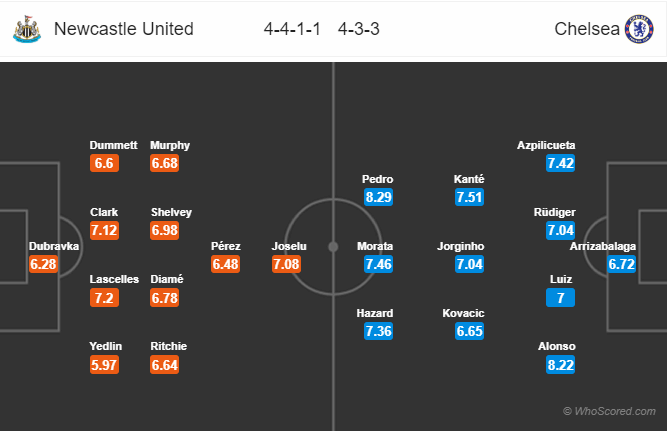 Soi kèo Newcastle – Chelsea