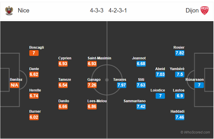 Soi kèo Nice – Dijon