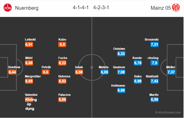 Soi kèo Nurnberg – Mainz