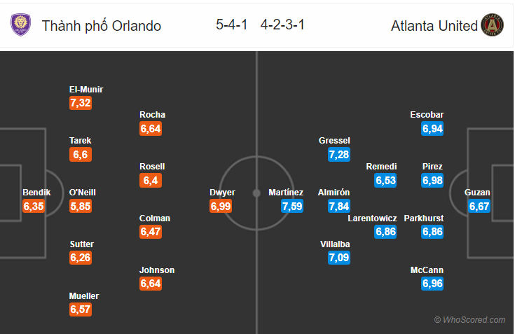 Soi kèo Orlando – Atlanta