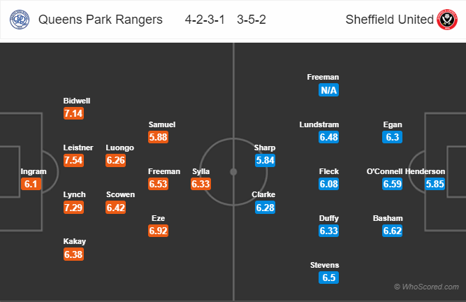 Soi kèo QPR – Sheffield United