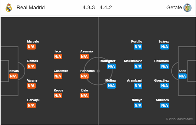 Soi kèo Real Madrid – Getafe