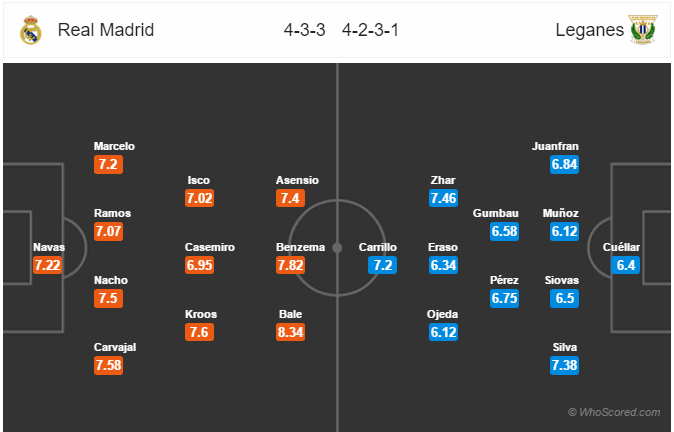 Soi kèo Real Madrid – Leganes