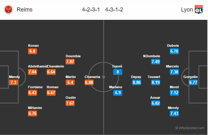 Soi kèo Reims – Lyon