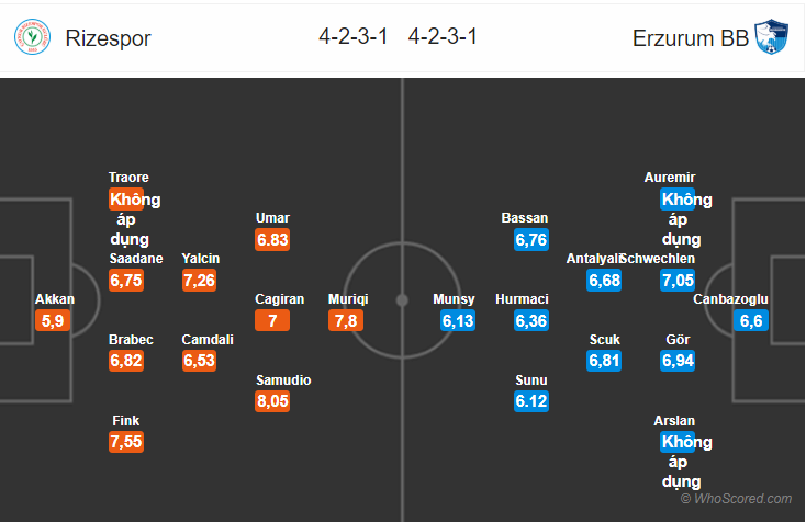 Soi kèo Rizespor – Erzurumspor