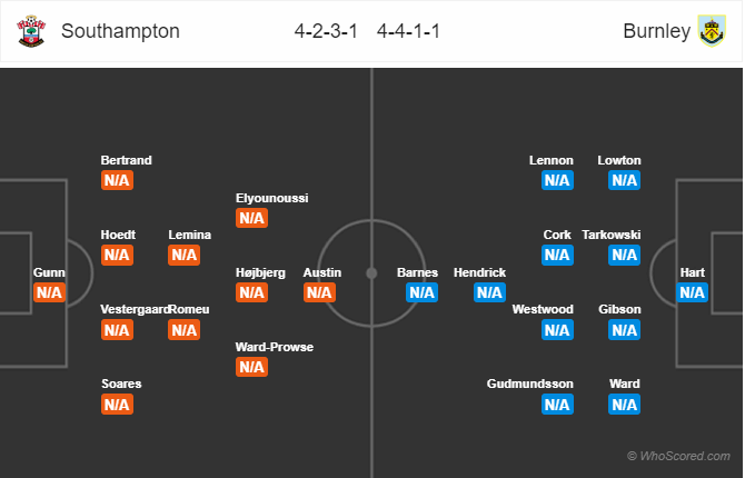 Soi kèo Southampton – Burnley