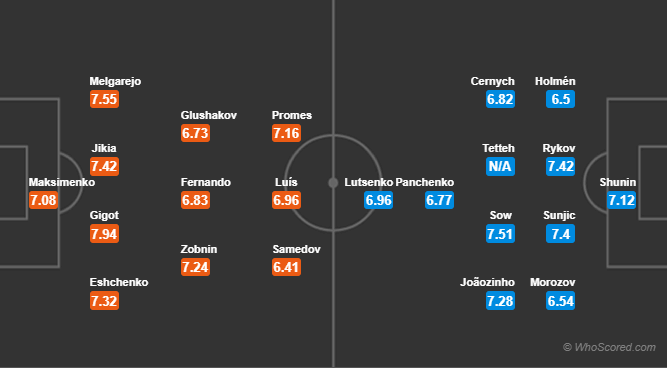 Soi kèo Spartak Moscow - Dinamo Moscow