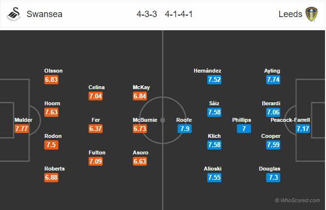 Soi kèo Swansea – Leeds
