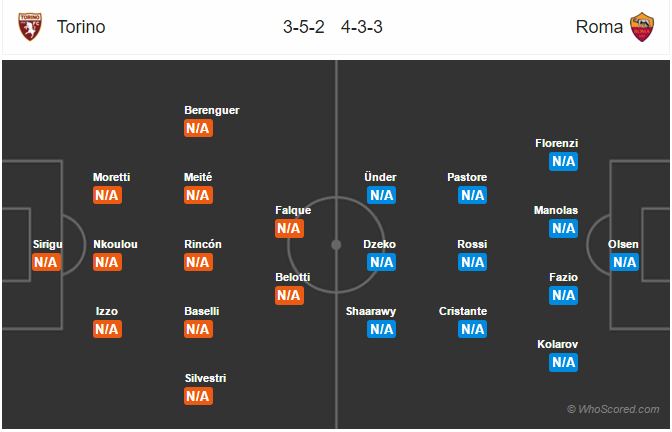 Soi kèo Torino – Roma
