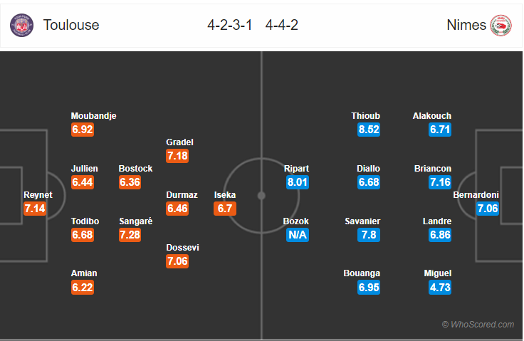 Soi kèo Toulouse – Nimes