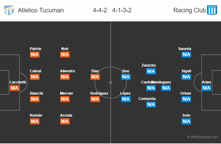 Soi kèo Tucuman - Racing Club