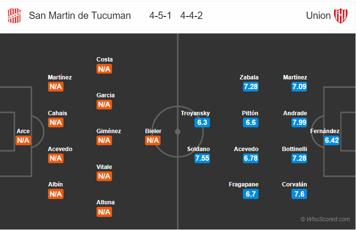 Soi kèo Tucuman – Union