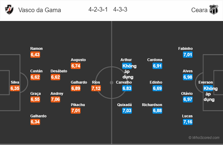 Soi kèo Vasco da Gama – Ceara
