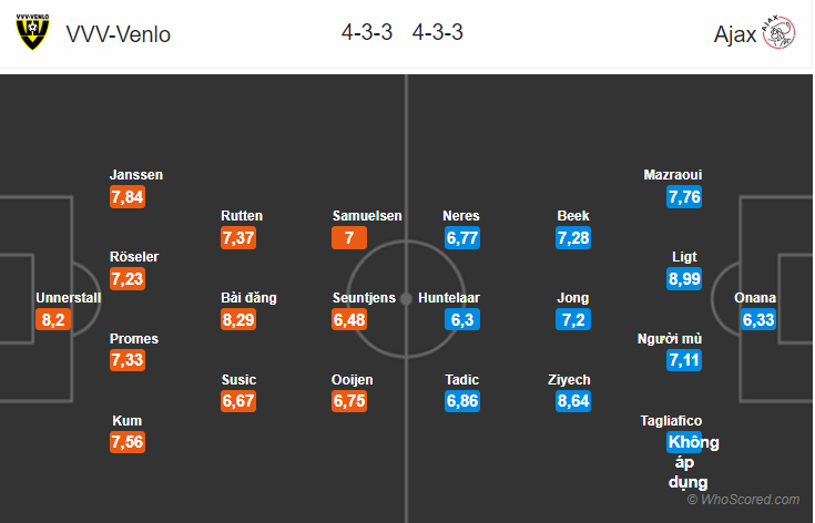Soi kèo Venlo – Ajax
