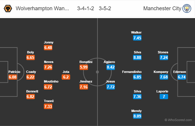 Soi kèo Wolverhampton – Man City