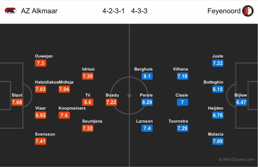 Soi kèo Az – Feyenoord