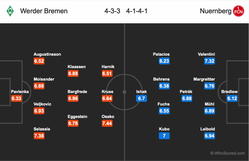 Soi kèo Bremen – Nurnberg