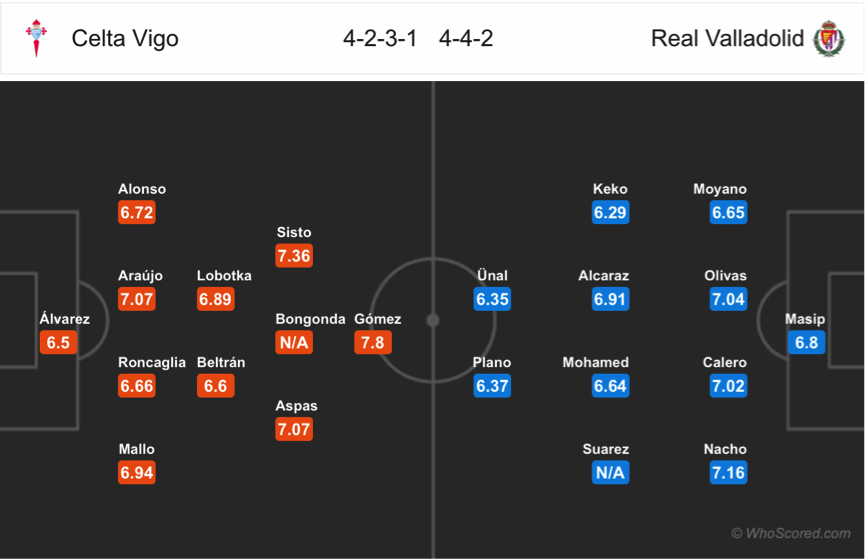 Soi kèo Celta Vigo – Valladolid
