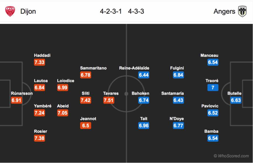 Soi kèo Dijon – Angers