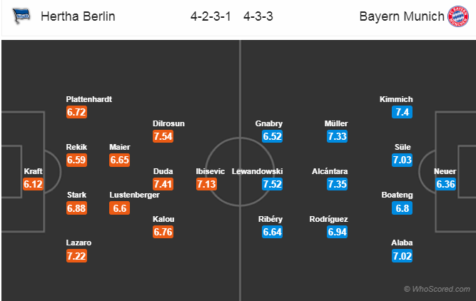 Soi kèo Hertha - Bayern