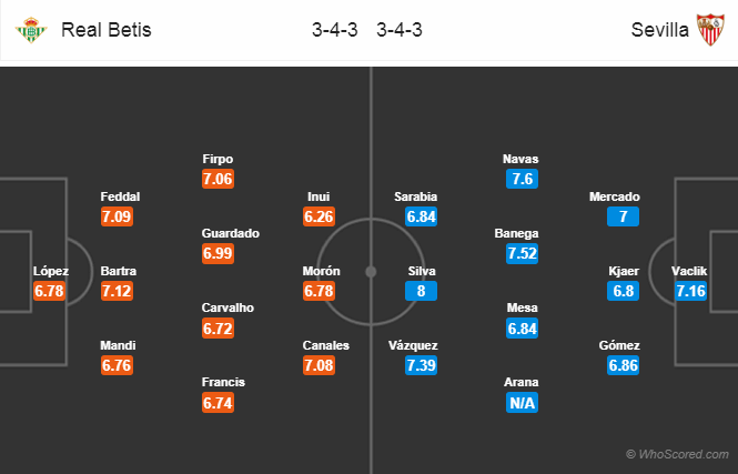 Soi kèo Betis - Sevilla