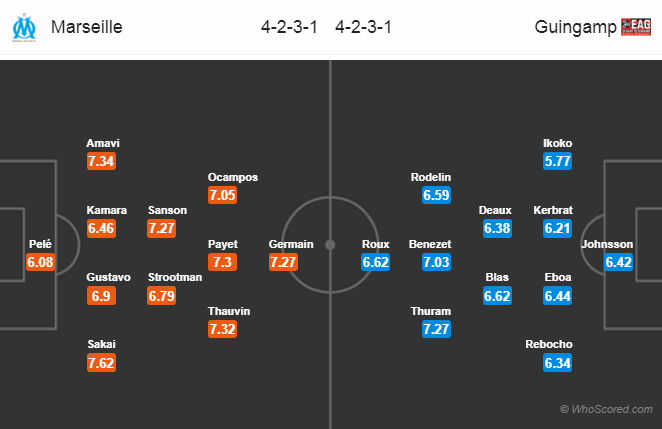 Soi kèo Marseille - Guingamp