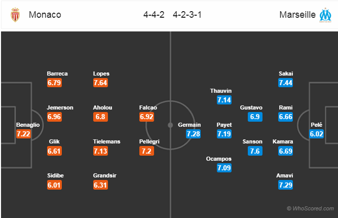Soi kèo Monaco - Marseille
