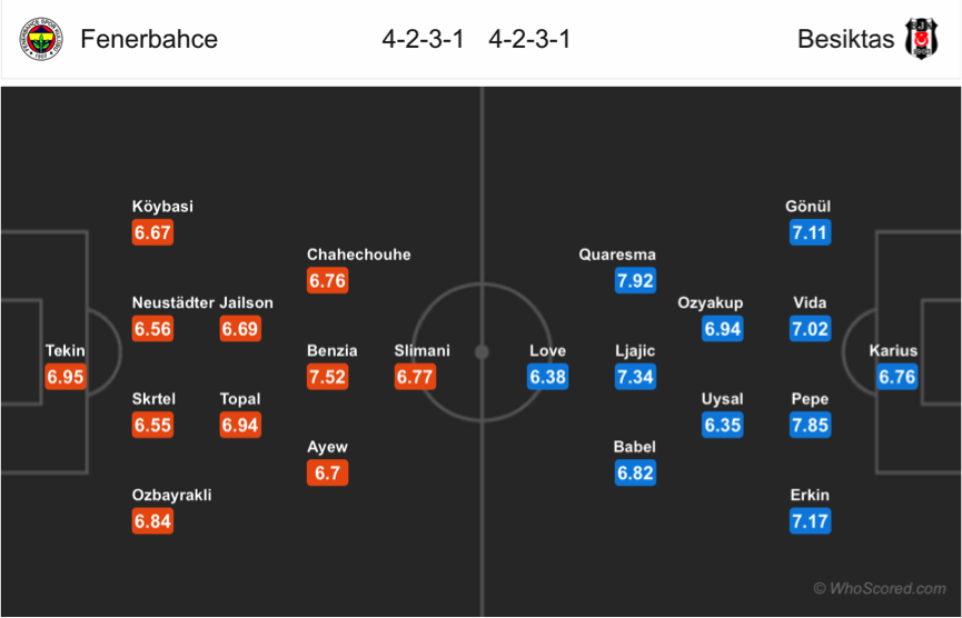 Soi kèo Fenerbache – Besiktas