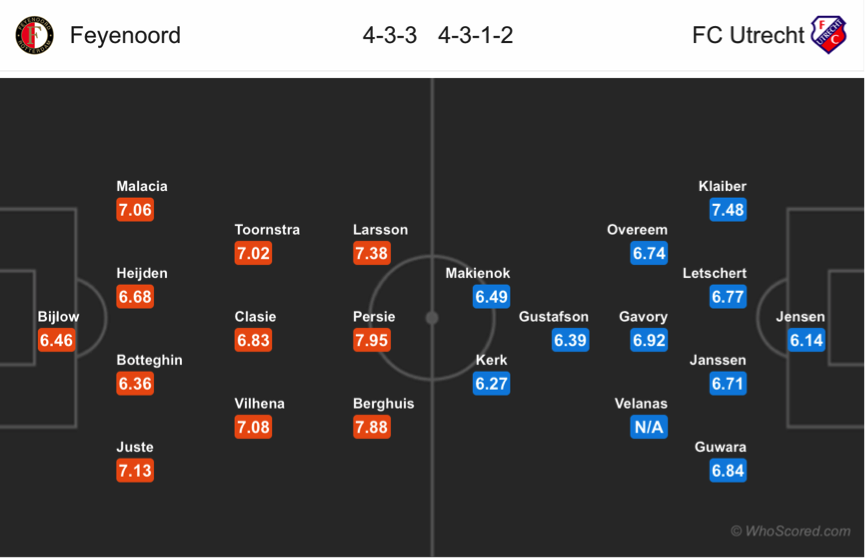 Soi kèo Feyenoord – Utrecht