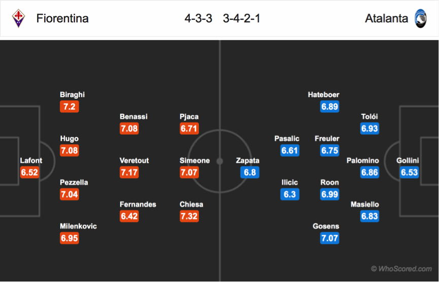 Soi kèo Fiorentina – Atalanta