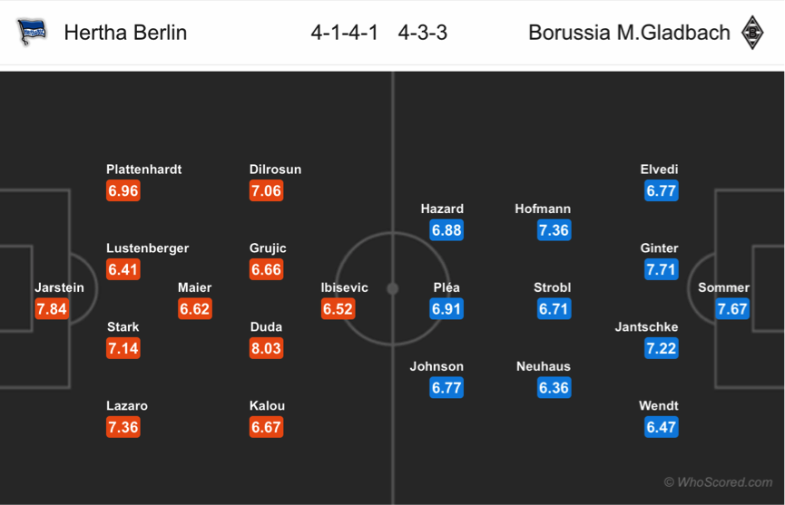 Soi kèo Hertha Berlin – M’gladbach