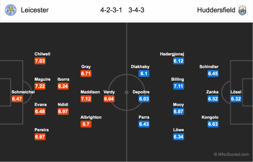 Soi kèo Leicester – Huddersfield