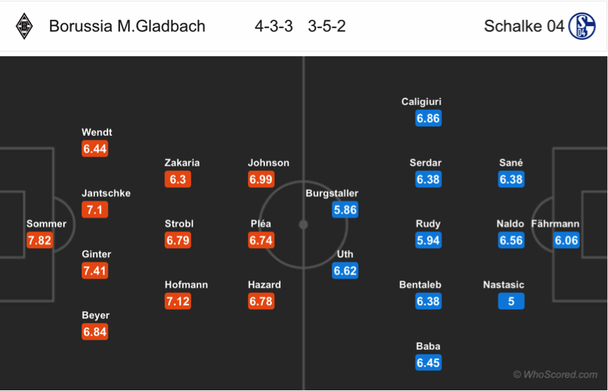 Soi kèo M’gladbach – Schalke