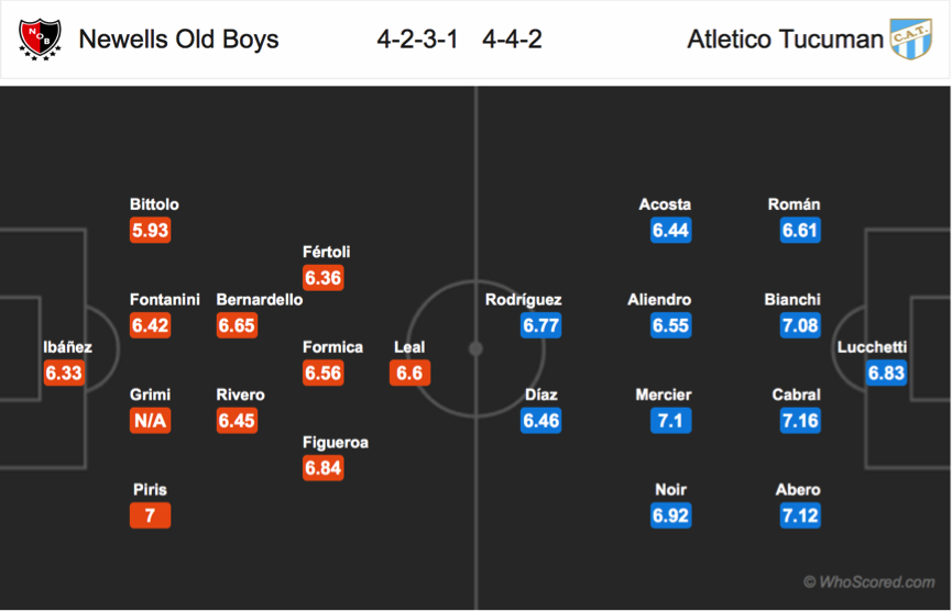 Soi kèo Newell’s Old Boys – Atletico Tucuman