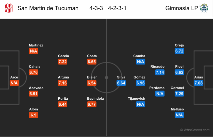 Soi kèo San Martin Tucuman – Gimnasia La Plata