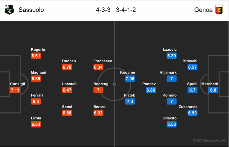 Soi kèo Sassuolo – Genoa