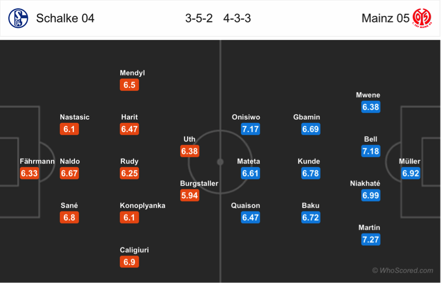 Soi kèo Schalke – Mainz