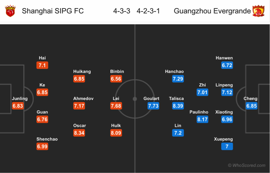 Soi kèo Shanghai SIPG – Guangzhou Evergrande