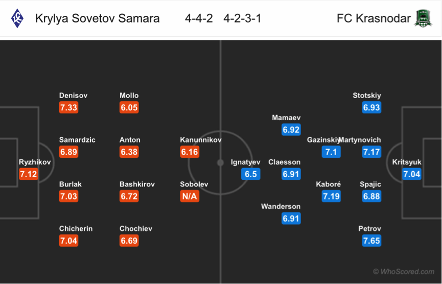 Soi kèo Krylya Sovetov – Krasnodar