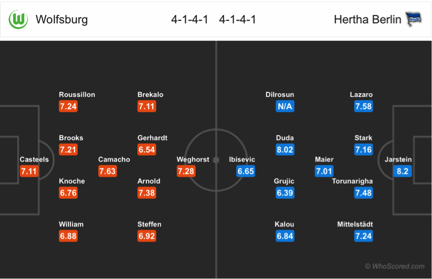 Soi kèo Wolfsburg – Hertha Berlin