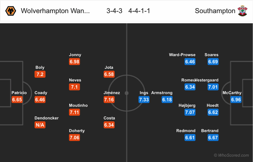 Soi kèo Wolverhampton – Southampton