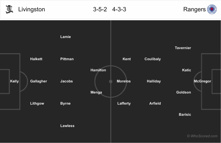 Soi kèo Livingston – Rangers