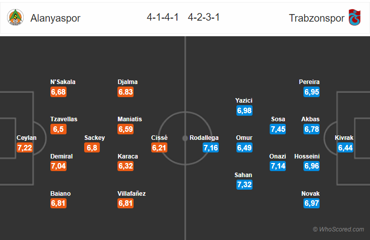 Soi kèo Alanyaspor – Trabzonspor